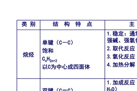 烃类物质的状态