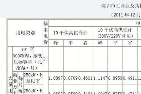 1000kva等于多少度电