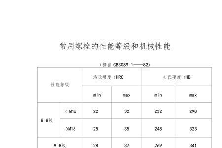 汽轮机螺栓强度等级