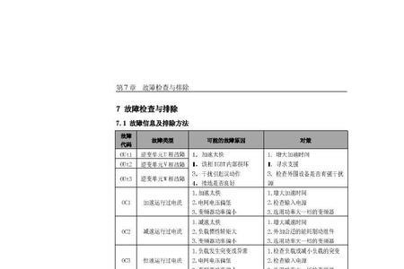 三菱变频器e740故障代码大全