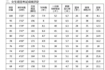 9岁50米成绩标准