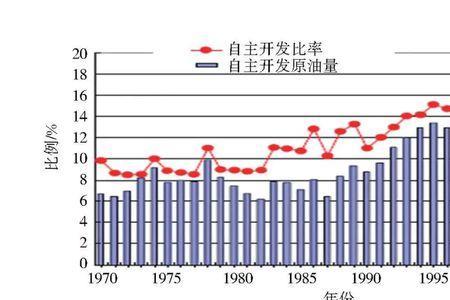 出油最多的国家是