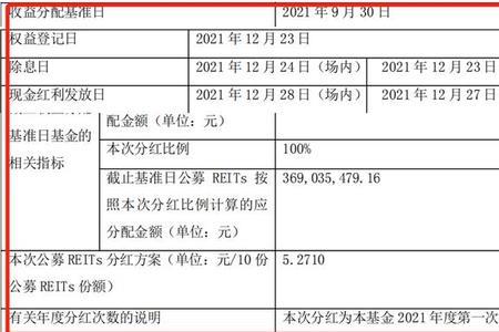 认购价什么意思