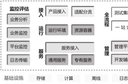 研究业务是什么意思