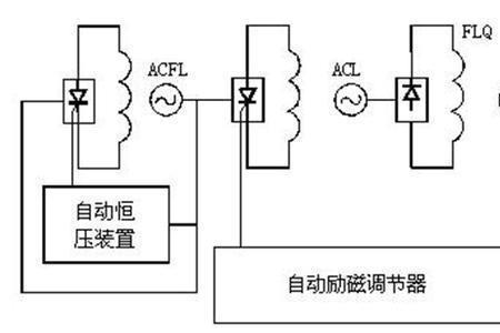 励磁电机不能调慢是怎么回事