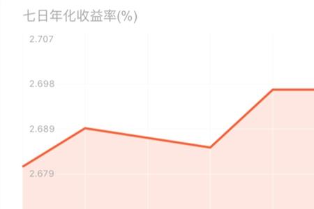 本年收益计算