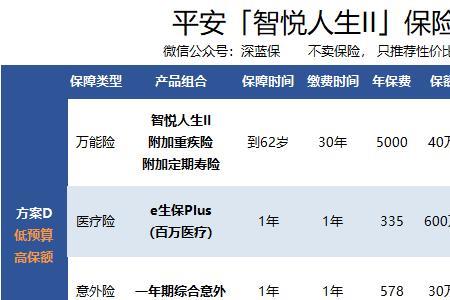 平安智悦人生交6年能退本金吗