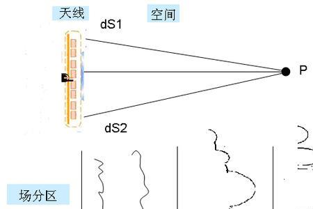 主天线和分天线是什么意思