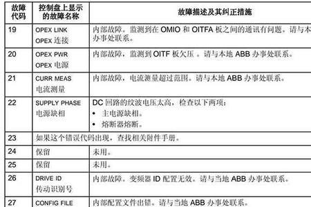 yaskawa变频器故障代码