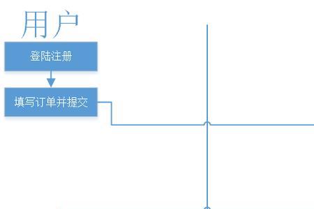 商务需求到底是什么意思