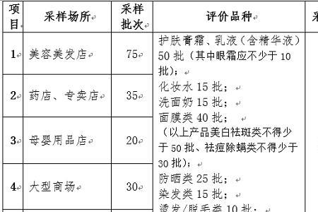 化妆品净含量标准是多少