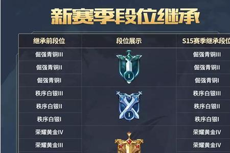 永恒钻石iv下一段是什么段位