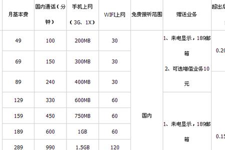 苹果电信的合约机能买吗