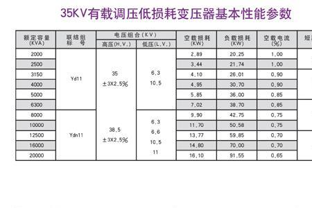 800的变压器一天损耗多少电