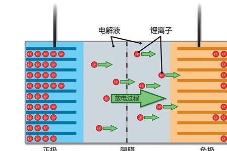 电解液和导电剂的区别