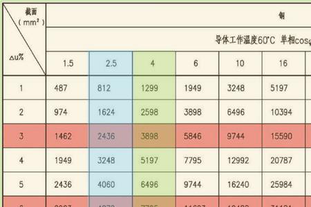 24伏电压降多少正常