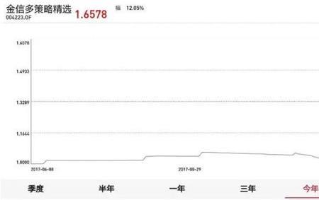 单位净值1.15什么意思