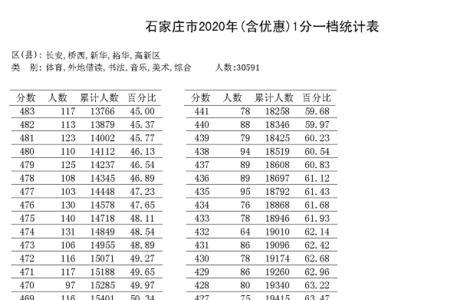 初三理科综合总分是什么意思