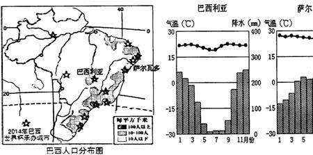 巴西利亚什么气候