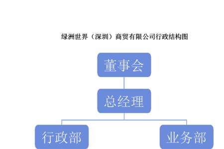 司饰坊主要职责是什么