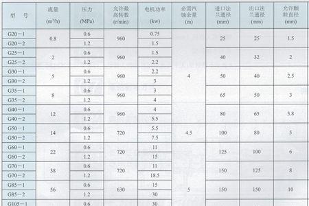 水泵转速3000是多少千瓦