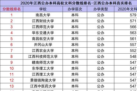 江西分高话是什么意思