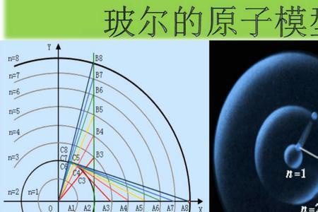 光子的最初动能与什么有关