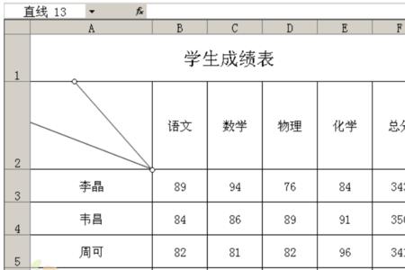 excel表格多少像素是一厘米