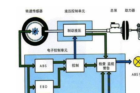 大众迈腾主动刹车触发条件