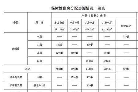 公租房可以住多久