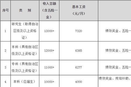 医院编制工龄怎么算