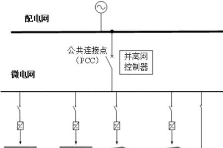 什么叫电力并网