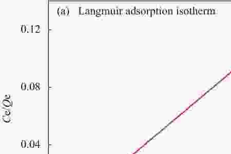 langmuir模型与freundlich模型的区别