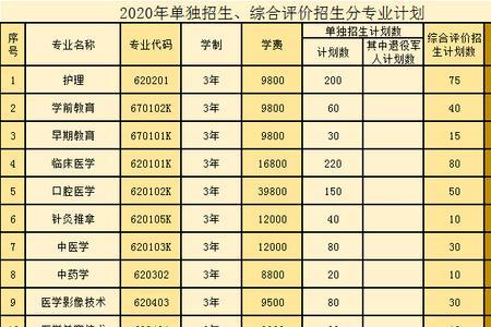 山东协和学院单招考试总分多少