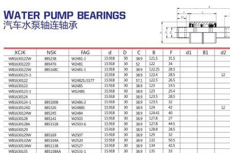家用水泵轴承型号是多大的