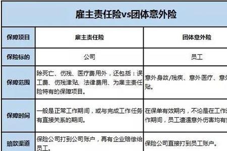 雇主责任险多长时间生效投保