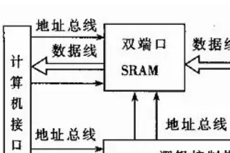 偏频是固有频率嘛