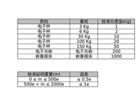 杭州迅安达电子秤怎么校准