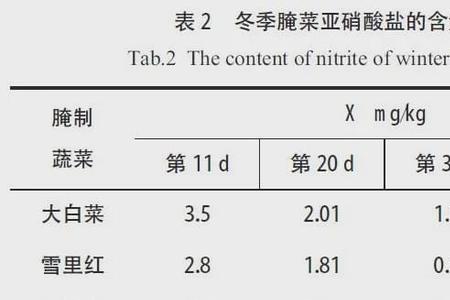 亚硝酸盐的具体检测标准是什么