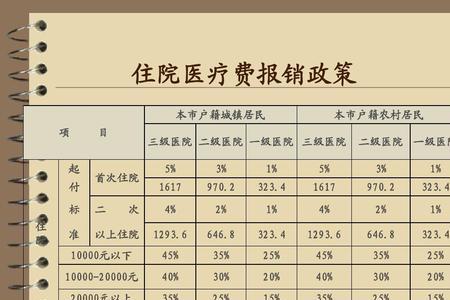 刚交的社保医院能用吗