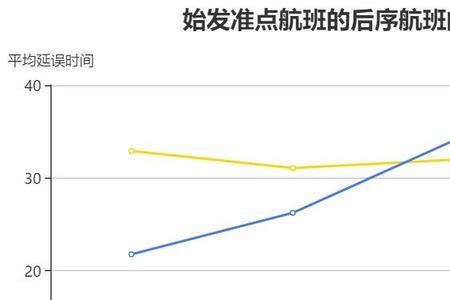 前序航班延误就一定延误么