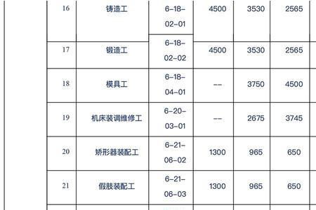 五类人员指的是哪五类