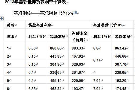 借12000一个月利息多少