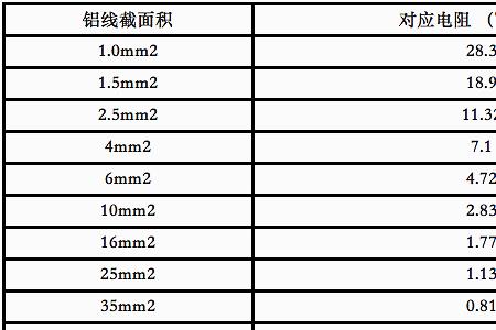 两条120的电缆并联电流怎么算