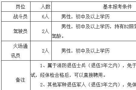 天津市合同制消防员薪资规定