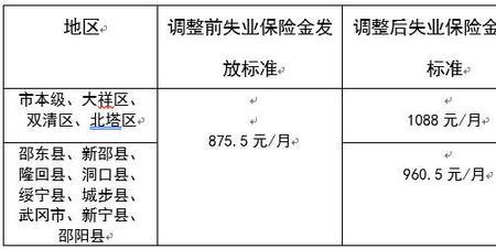 失业保险三个月后还能领吗