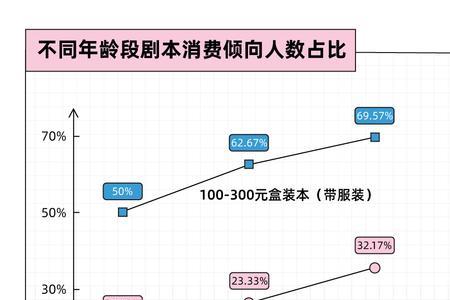 经济能力跟不上消费能力的意思