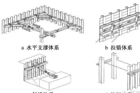 基坑支撑和围檩的区别