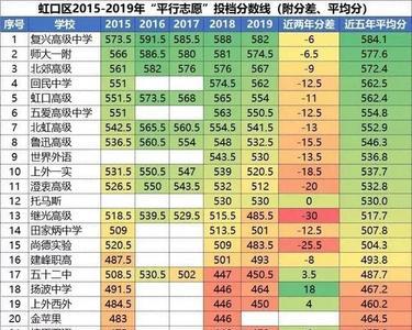 中考455上什么高中