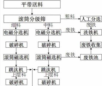 金矿渣是危废吗